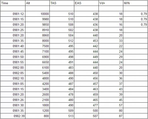 UA 175 final speed profile.jpeg UA 175 final speed profile.jpeg