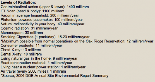 Levels of radiation.png