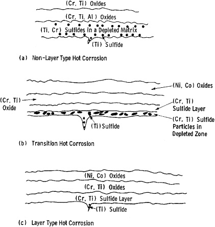 corrosion details.gif
