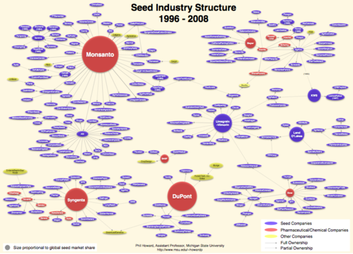 seedchart.png