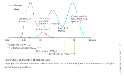 Air Pollution in Airports.png