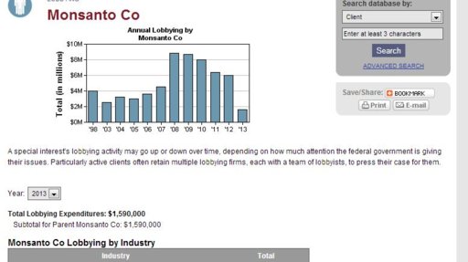 Monsanto2013lobbying.JPG