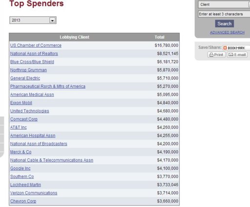 Top2013Lobbying.JPG