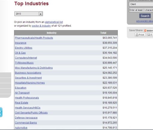 Industries2013Lobbying.JPG