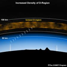 images d region heating.jpg