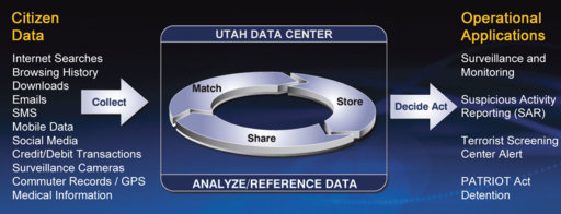 collect-citizen-data.jpg