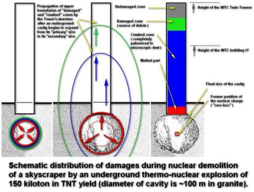 WTC_demolition_damages_distribution.jpg
