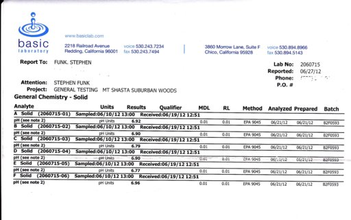 Soil p. 3crop.jpg