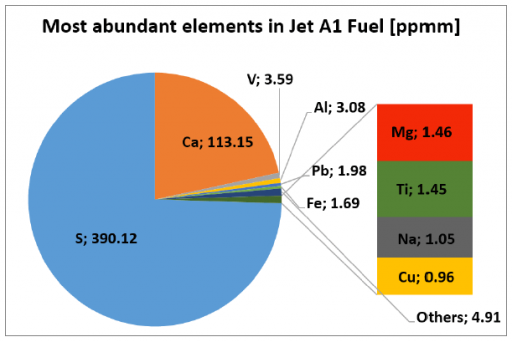 JetA1_Elements.png