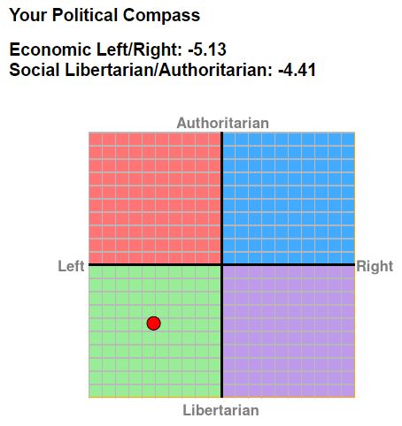 political compass.JPG