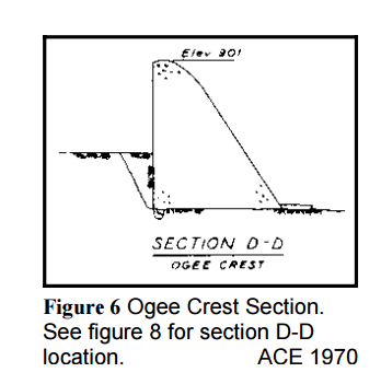 Ogee Weir.png