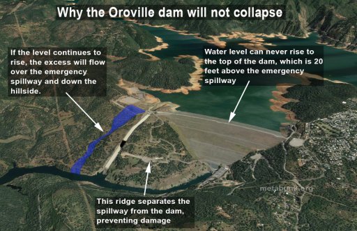 oroville-why-no-collapse-metabunk.jpg