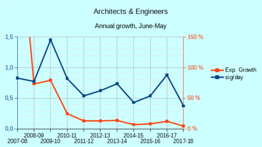 AE_YearJunMay_PerDay+Exp_20171001.gif