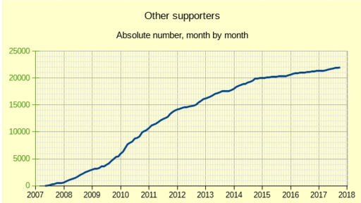 OS_Month_total_20171001.gif