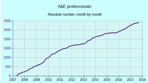 AE_Month_total_20171001.gif