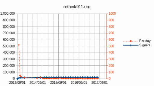 Rethink911_20171001_Scale2Target.gif