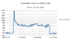 FB_LikesPerDay_Frenzy201810-201812.png FB_LikesPerDay_Frenzy201810-201812.png