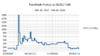 FB_LikesPerDay_Frenzy201712-201802.png FB_LikesPerDay_Frenzy201712-201802.png