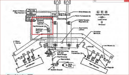 767 flight controls.JPG