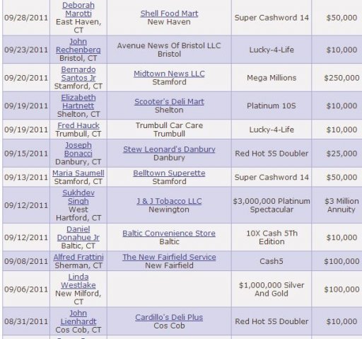 ctlottery.JPG