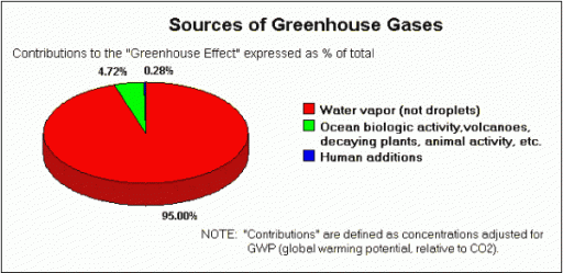 greenhouse_sources3.gif