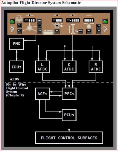 777 autopilot modes.JPG