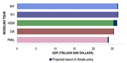 ClimatePolicyGDP.jpg