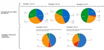 fig9 all pie charts.jpg