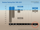 Nuclear test data.png