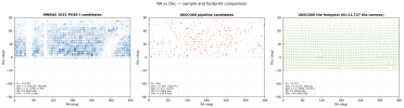 mnras_radec_plots.png