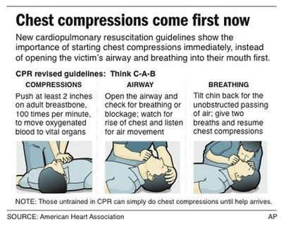 How to perform CPR Guide D.jpg