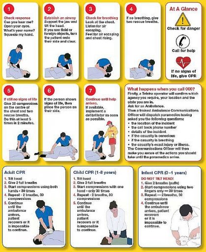 How to perform CPR Guide E.jpg