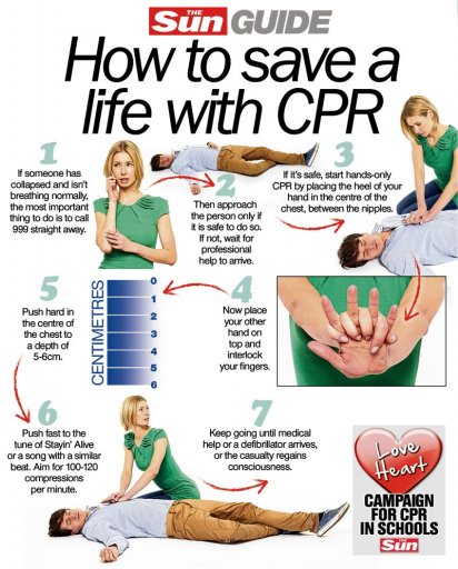 How to perform CPR Guide F.jpg