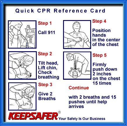 How to perform CPR Guide I.gif