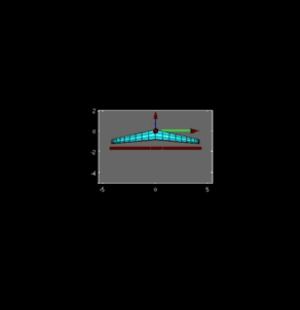 Wing-tip-vortices-behind-the-wing---Wakesheet.gif
