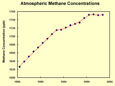 epa.gov_methane_images_methane.gif