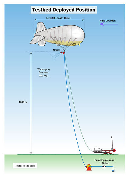 upload.wikimedia.org_wikipedia_commons_thumb_1_18_SPICE_TESTBED___DEPLOYED_POSITION.jpg_424px_SPICE_TESTBED___DEPLOYED_POSITION.jpg