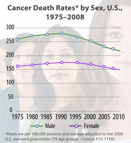 www.cdc.gov_Features_dsCancerAnnualReport_dsCancerAnnualReport_270px.jpg