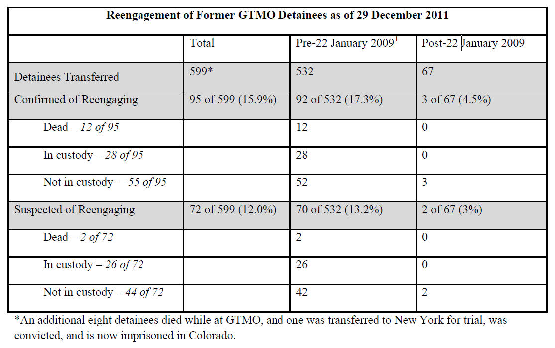 www.dni.gov_files_images_Newsroom_former_20GTMO_20detainees.jpg