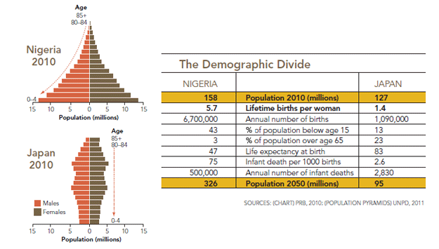 www.sciencemag.org_site_special_population_333_6042_540_f4a.png