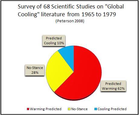 www.skepticalscience.com_pics_GlobalCooling.JPG