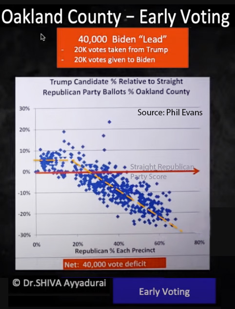 Oakland County, Voter tally manipulation, Electronic voting.