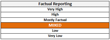 Factual Reporting: Mixed - Not always Credible or Reliable
