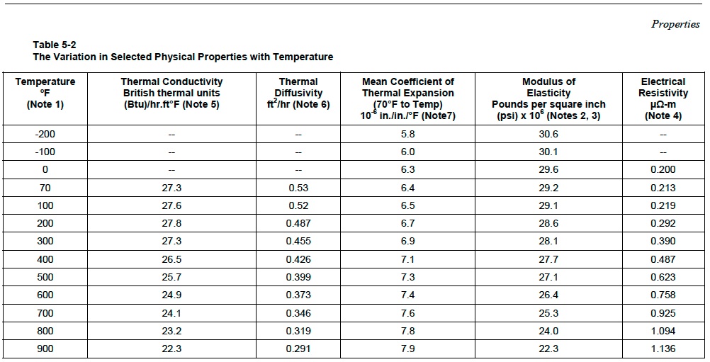 174413923-28247782-Carbon-Steel-Handbook.pdf_%28SECURED%29-20131021-114423.jpg