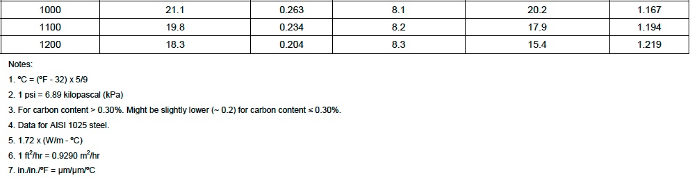 174413923-28247782-Carbon-Steel-Handbook.pdf_%28SECURED%29-20131021-114605.jpg