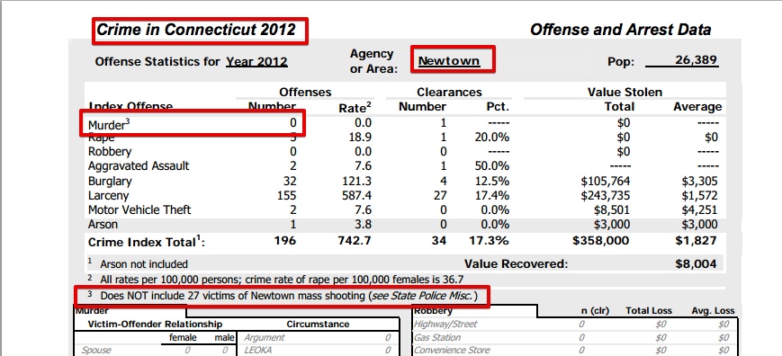 Fbi 2013 ucr crime report