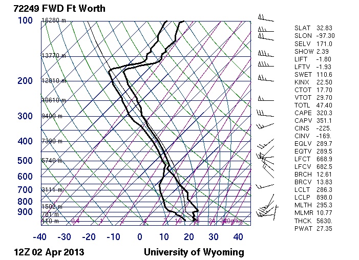 72249_FWD_Ft_Worth_Sounding-20130402-161401.jpg