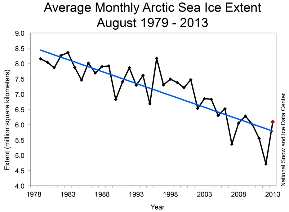 Arctic_Sea_Ice_News_and_Analysis_%7C_Sea_ice_data_updated_daily_with_one-day_lag-20130908-171446.jpg