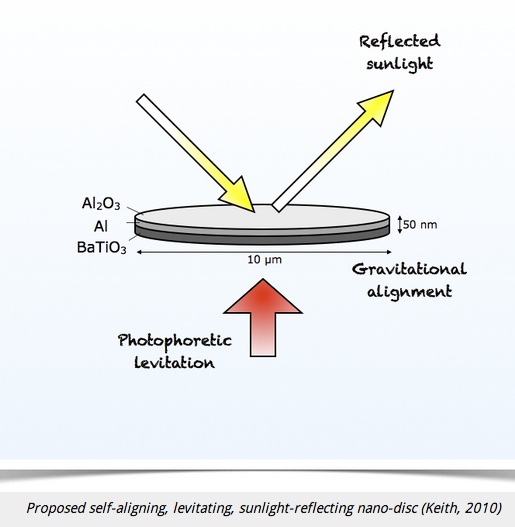Could_precisely_engineered_nanoparticles_provide_a_novel_geoengineering_tool_2014-07-17_09-34-13_2014-07-17_09-34-25.jpg