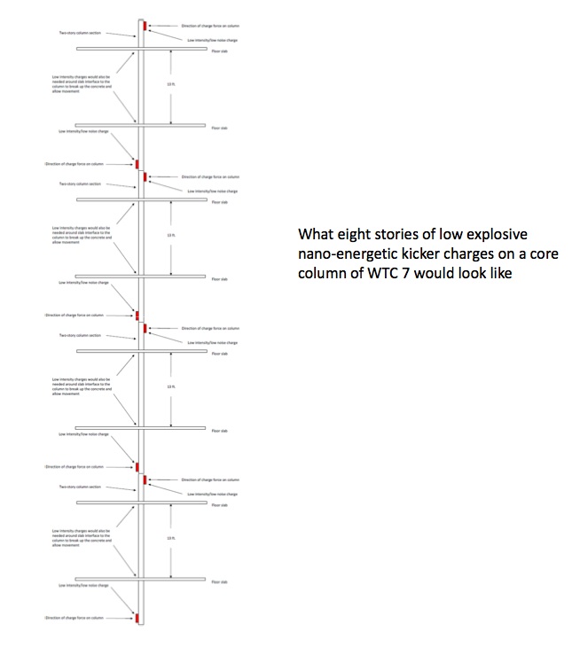Eight_stories_of_low_explosive_kicker_charges_on_a_core_column_of_WTC_7.pdf_%281_page%29-20131101-101826.jpg